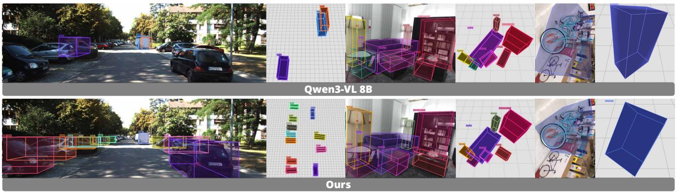 Grounded 3D-Aware Spatial Vision-Language Modeling figure