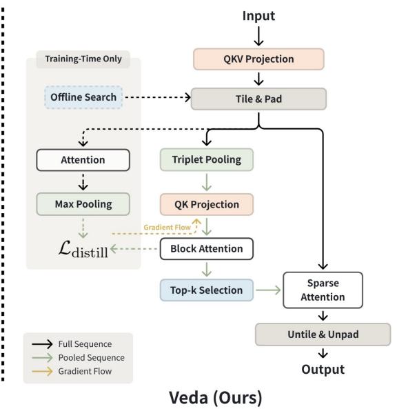 Veda figure