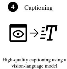 Figureure 3 · : Our dataset construction pipeline
