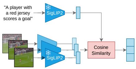 (a) Stage 1 — Oracle teacher scoring