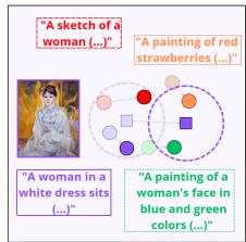 Continual retrieval (task t+1) Figure 1: Conceptual difference between classification and 