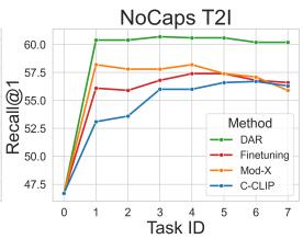 Beyond Classification figure