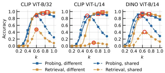 How can embedding models bind concepts? figure