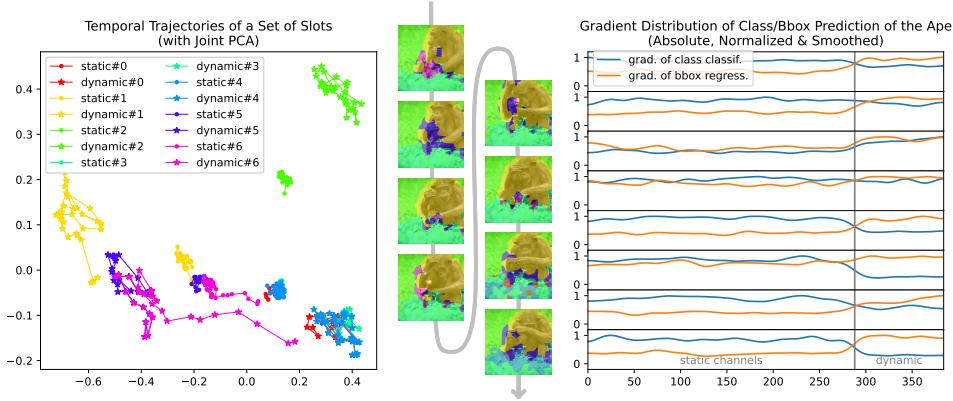 Internalizing Temporal Consistency in Video figure