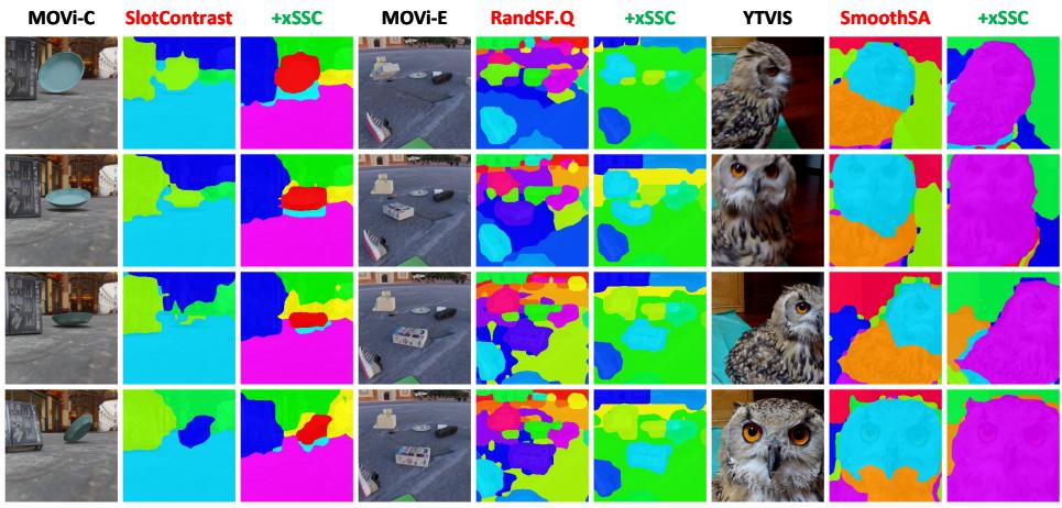 Figureure 2 · : Object Discovery Visualization.