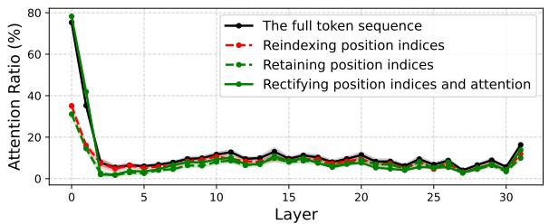 Improving Visual Token Reduction via figure