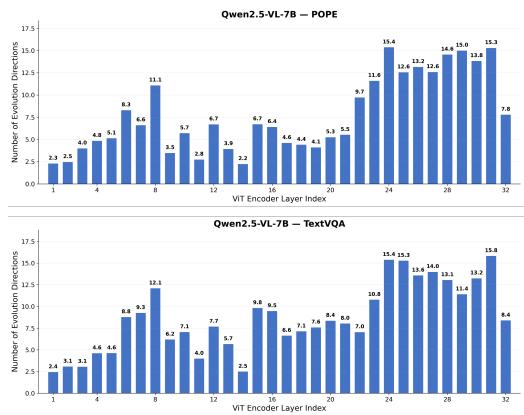 A.4 Evolution Deviation Visualization Figure 5: Supplementary visualization for the layerw