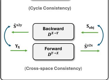 Figureure 2 · Our SCAPO framework