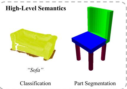 Figureure 1 · The overview of PRISM, including an intrinsic geometry-aware foundatio