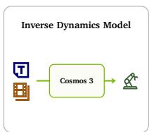 Cosmos 3 figure