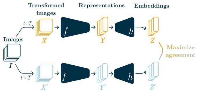 Figureure 7 · Overview of Joint-Embedding Architectures