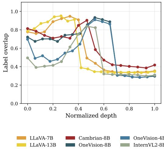 Visual Instruction Tuning Aligns Modalities figure