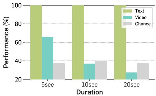Benchmarking Visual State Tracking in figure