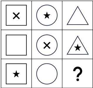 Figureure 1 · Binding failures