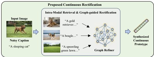 Figureure 1 · Comparison between the Traditional Discrete Selection paradigm and our