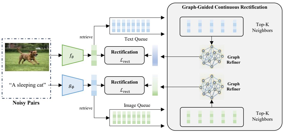 Intra-Modal Neighbors Never Lie figure