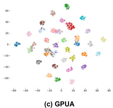 Geometry-Preserving Unsupervised Alignment for Heterogeneous figure