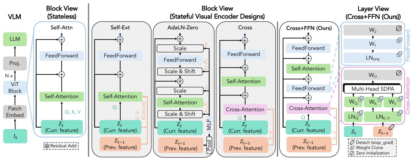 Figureure 2 · Design study and implementation recipe for SVE