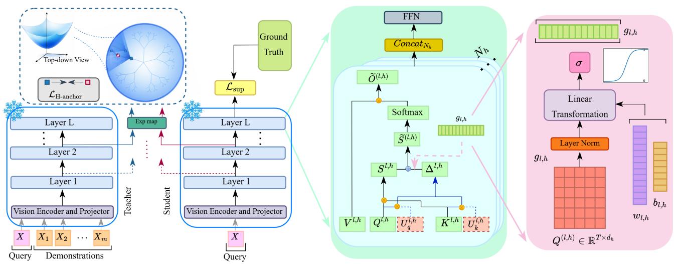 Hyper-ICL figure