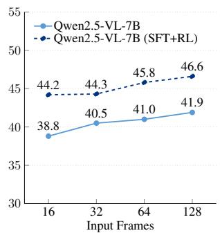 (b) Knowledge-intensive Reasoning Figure 3