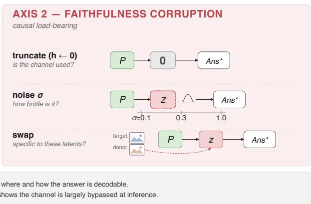 Cosine Misleads figure