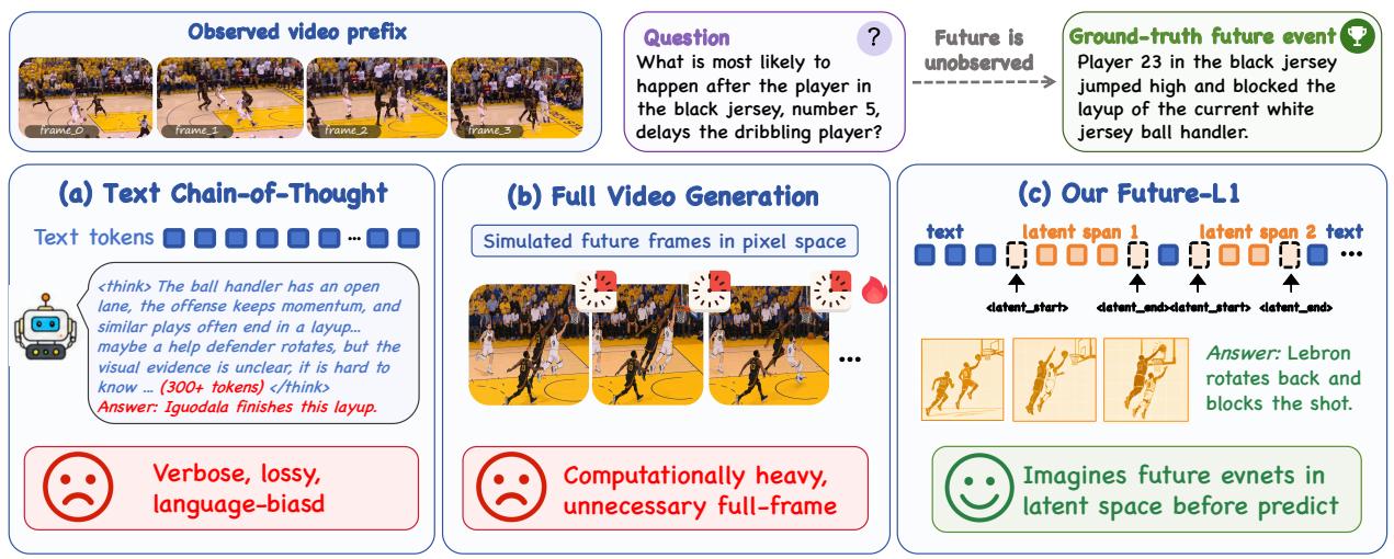 Figureure 1 · : Motivation of interleaved latent visual reasoning