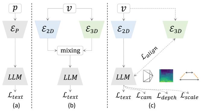 Figureure 1 · Comparison of different paradigms