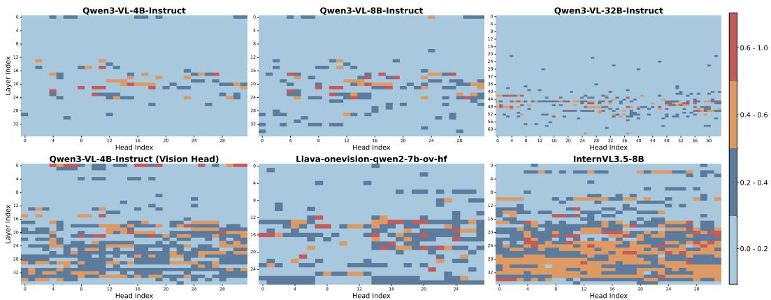 Mechanistic Insights into Functional Sparsity figure