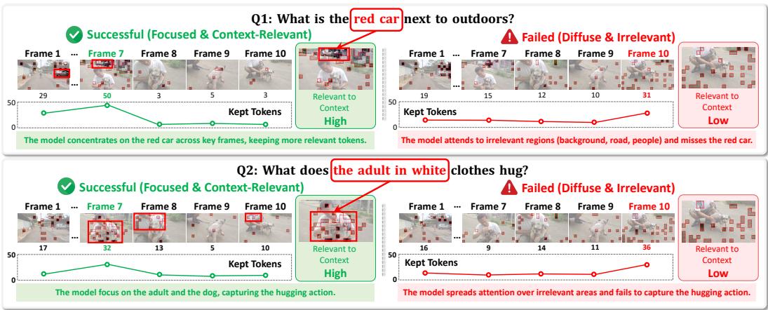 Figureure 2 · : Mechanistic evidence of functional specialization in MLLMs attention
