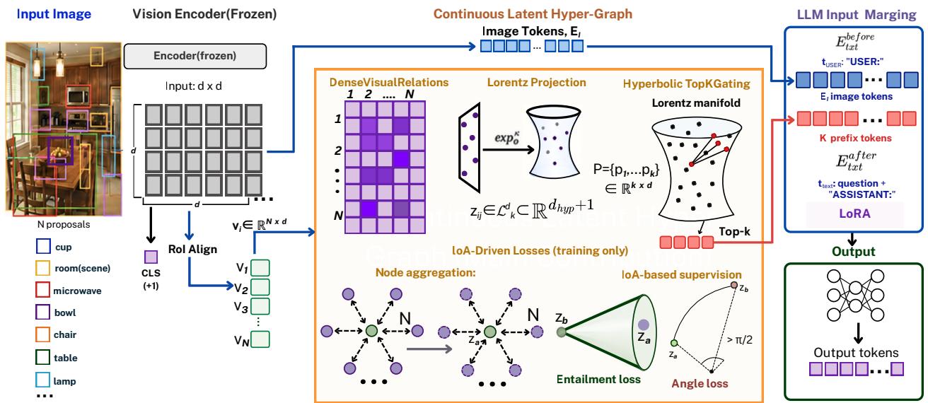 Hypervis HyperVis · 通用视觉自监督研究报