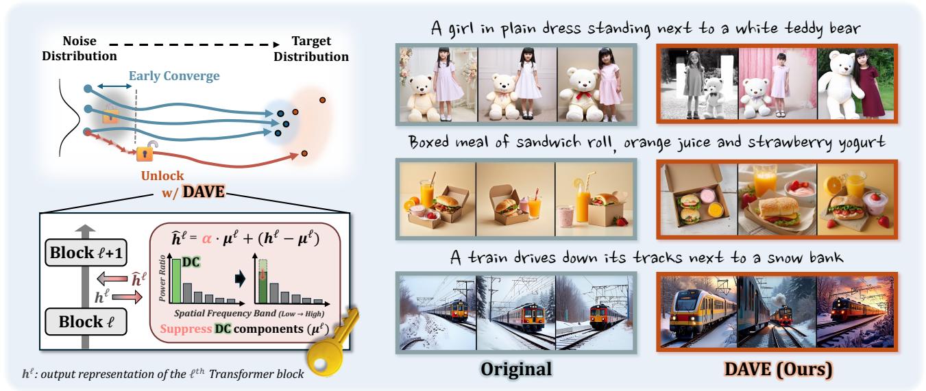 Breaking the Lock-in figure