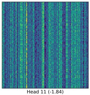 Figureure 2 · Zoom-in view of two specific heads