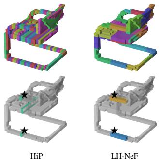 Figureure 2 · : Group assignments on a 3D chair