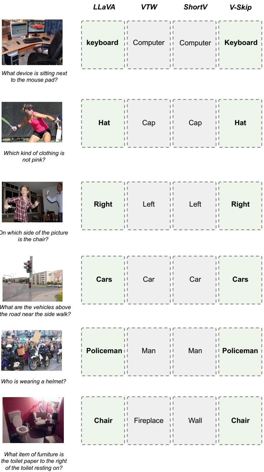 Figureure 11 · : Qualitative comparison on spatial reasoning and object grounding