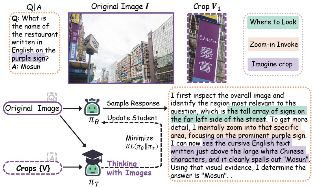 Thinking Without Images figure