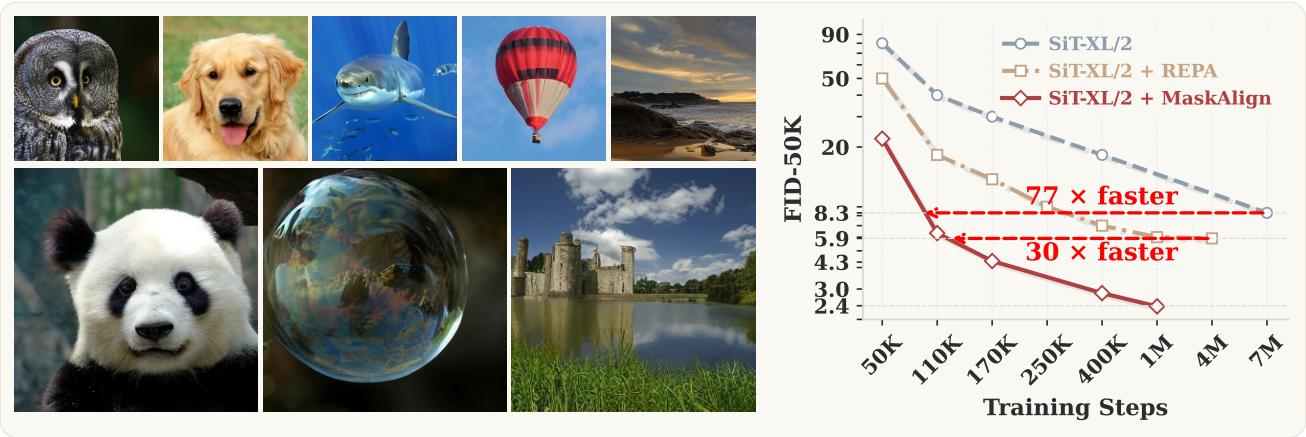 Figureure 1 · MaskAlign generates high-quality ImageNet 256 × 256 samples and reache