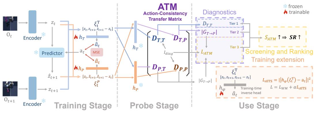 ATM figure