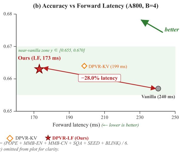 Late-Layer Fusion is Enough figure