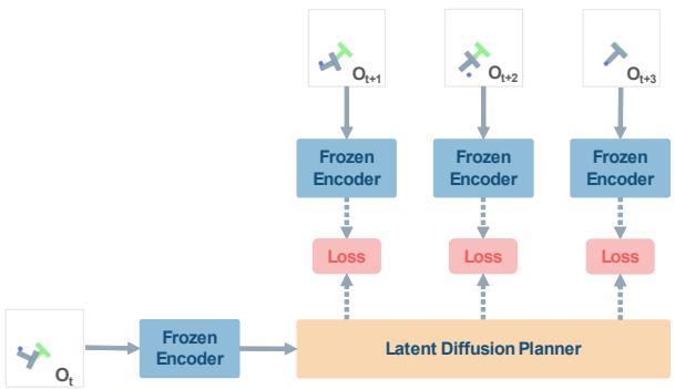 (b) Latent diffusion planner Fig