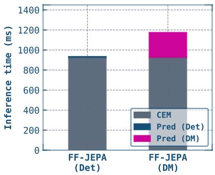 FF-JEPA figure