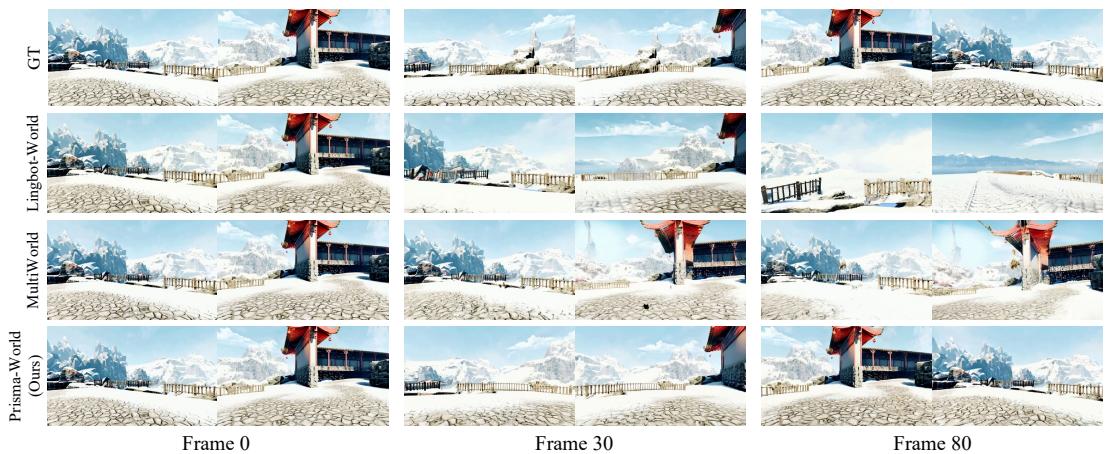 Figureure 3 · : Qualitative comparison