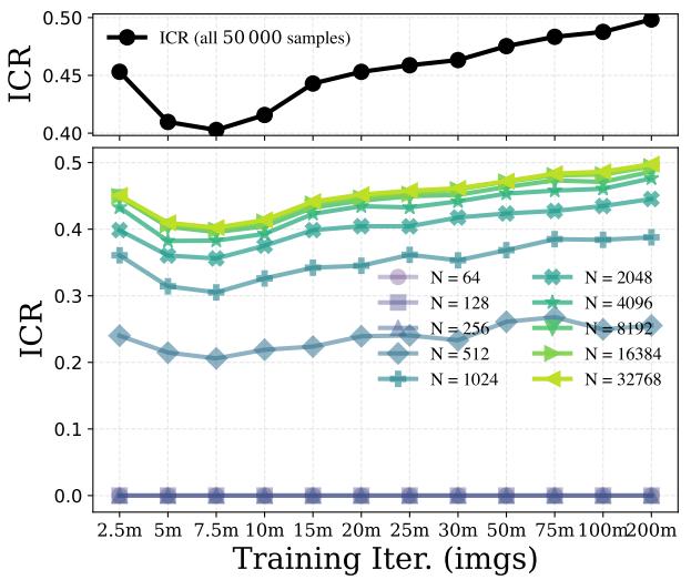 Figureure 13 · : Stability of ICR estimates under subsampling