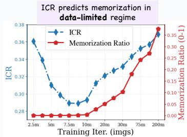 Evaluating the Representation Space of figure