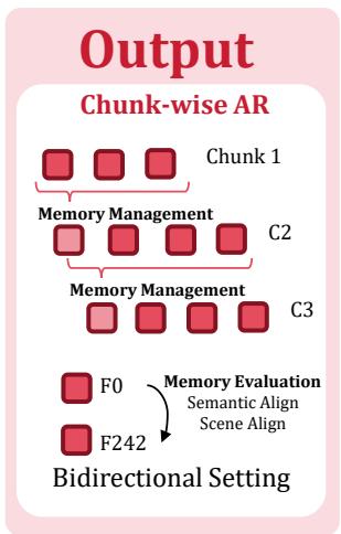 Echo-Memory figure