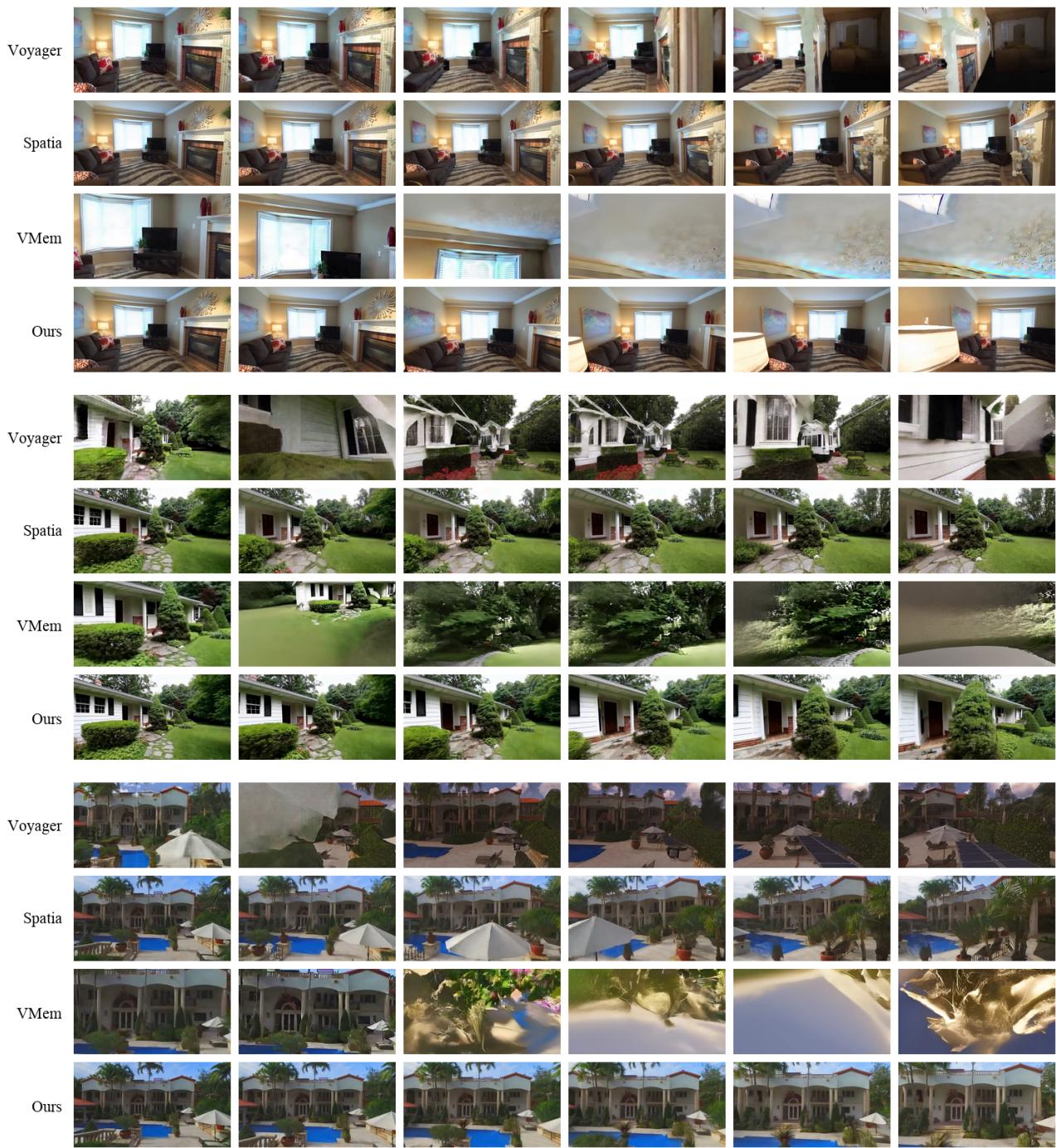 Figureure 6 · Video comparison on RealEstate10K