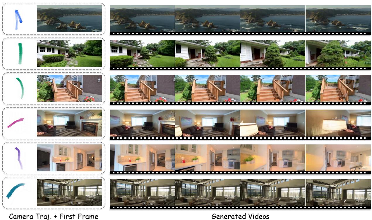 Latent Spatial Memory for Video figure