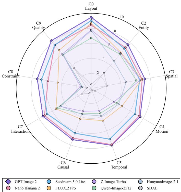Can Image Models Imagine Time? ImageTime figure