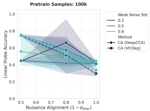When to Align, When to Predict figure