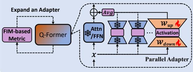 ECA figure