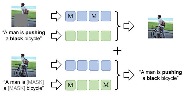 Figureure 1 · : The core idea of our method